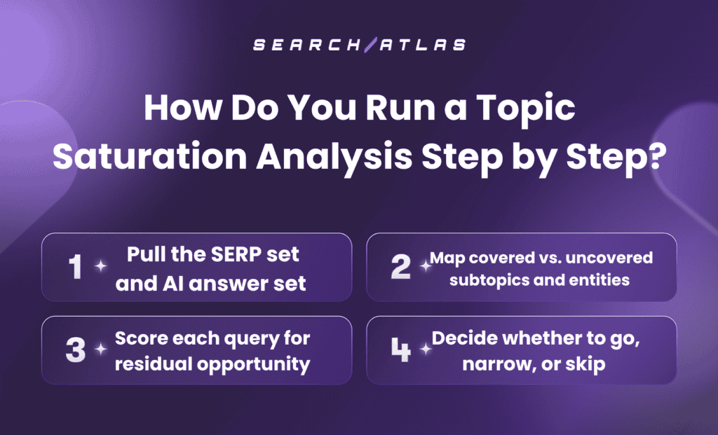 Topic saturation analysis workflow screenshot