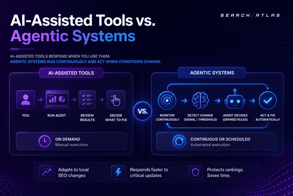 the difference between AI tools and agentic systems
