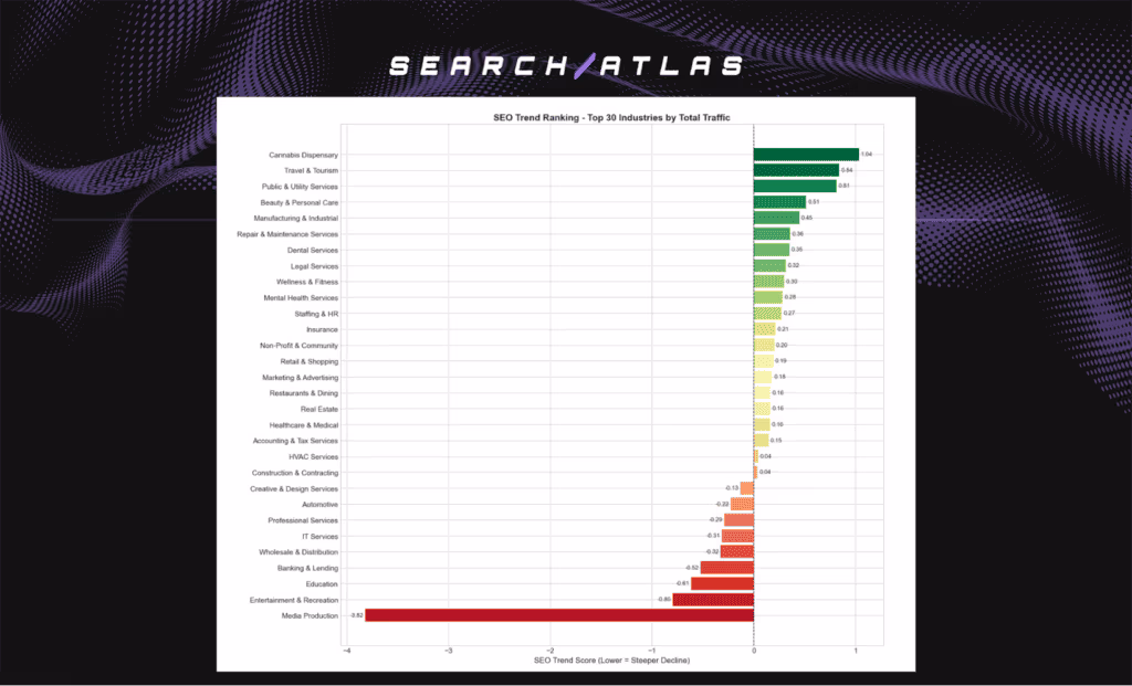 largest potential business impact.