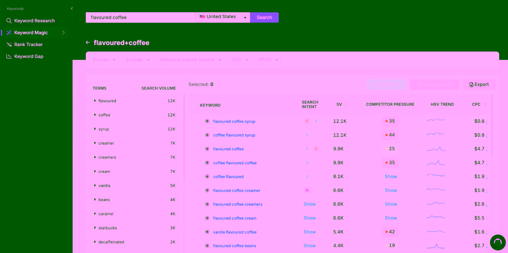 Search Atlas Keyword Magic related keyword discovery