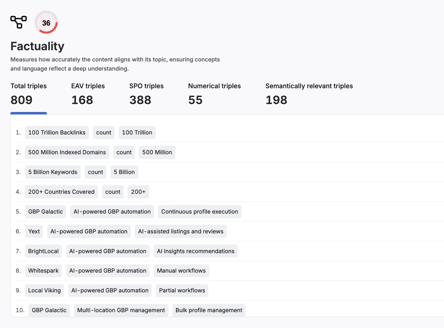 SEO software dashboard showing backlinks, keywords, and automation tools for search optimization.