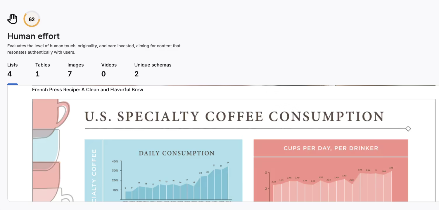 Search Atlas SEO software analysis of U.S. specialty coffee consumption trends.