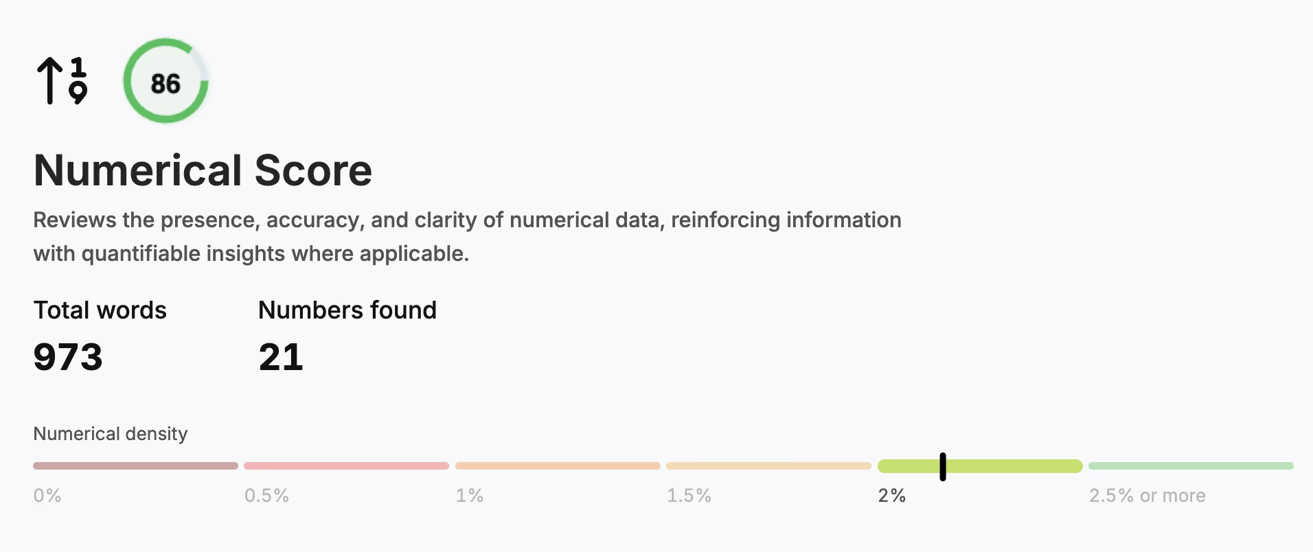 SEO-focused numerical data analysis image from Search Atlas software.