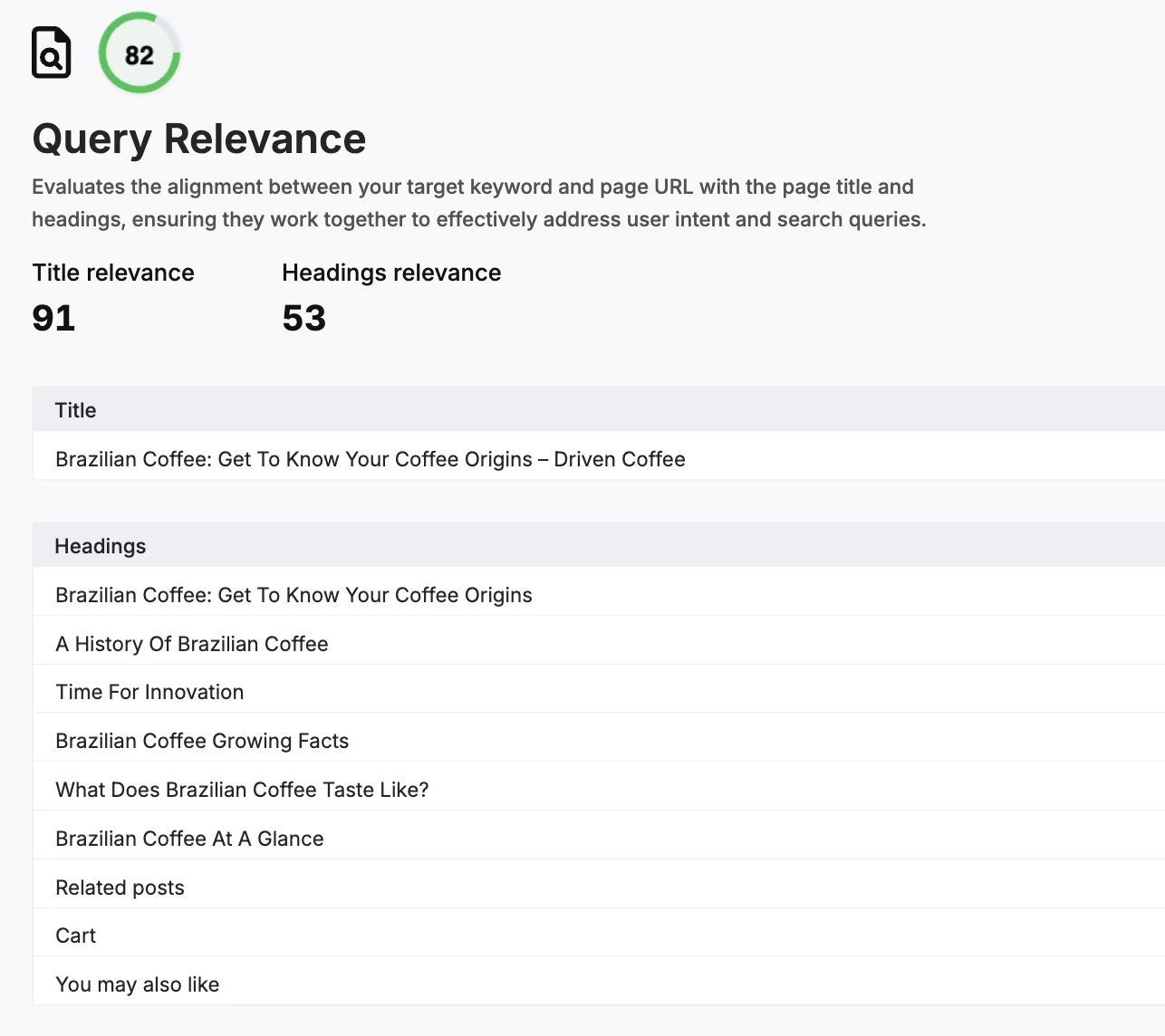 SEO analysis of keyword relevance and page titles for Search Atlas software.