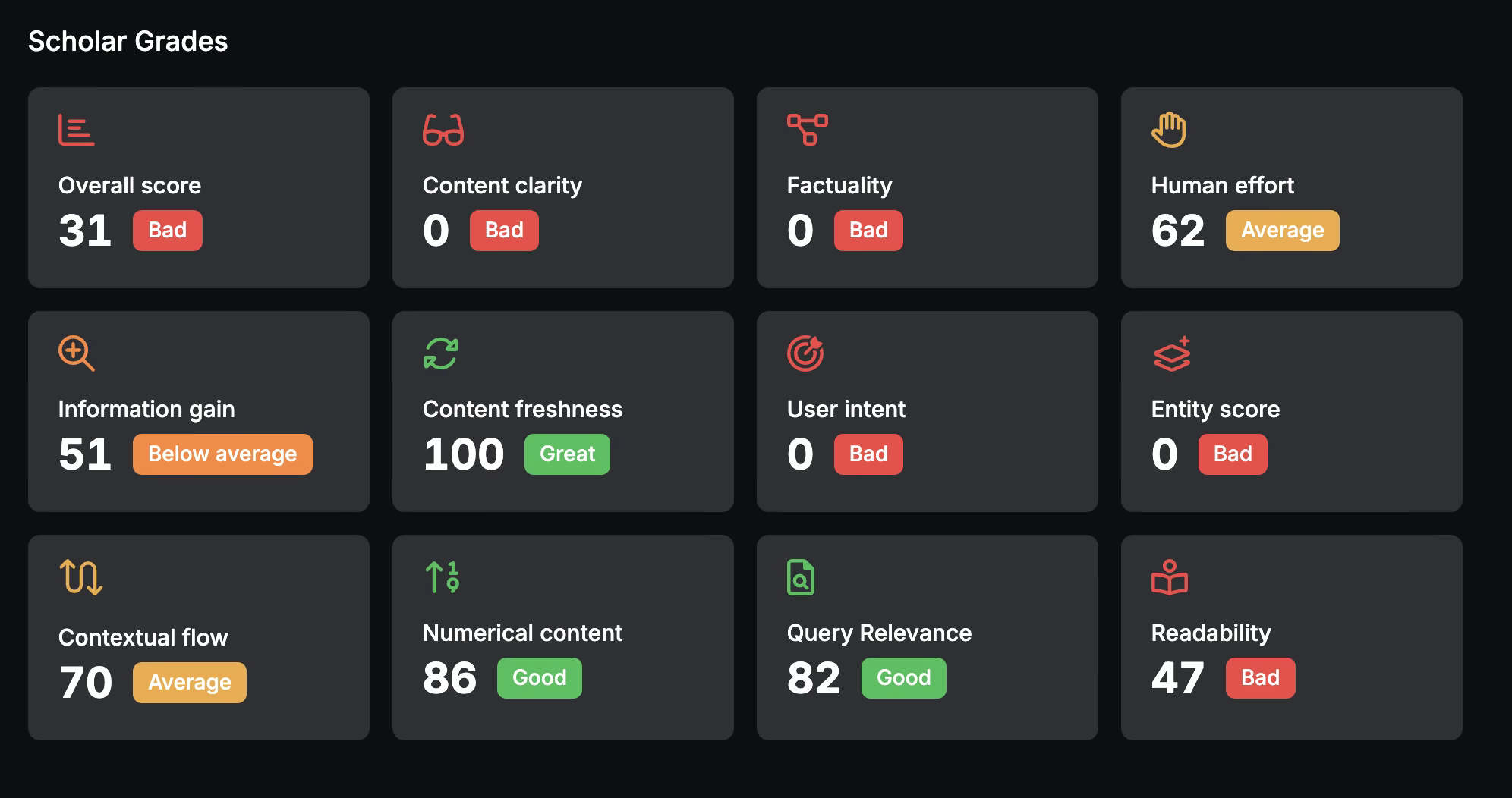 Search Atlas SEO software dashboard showing scholar grades and metrics.