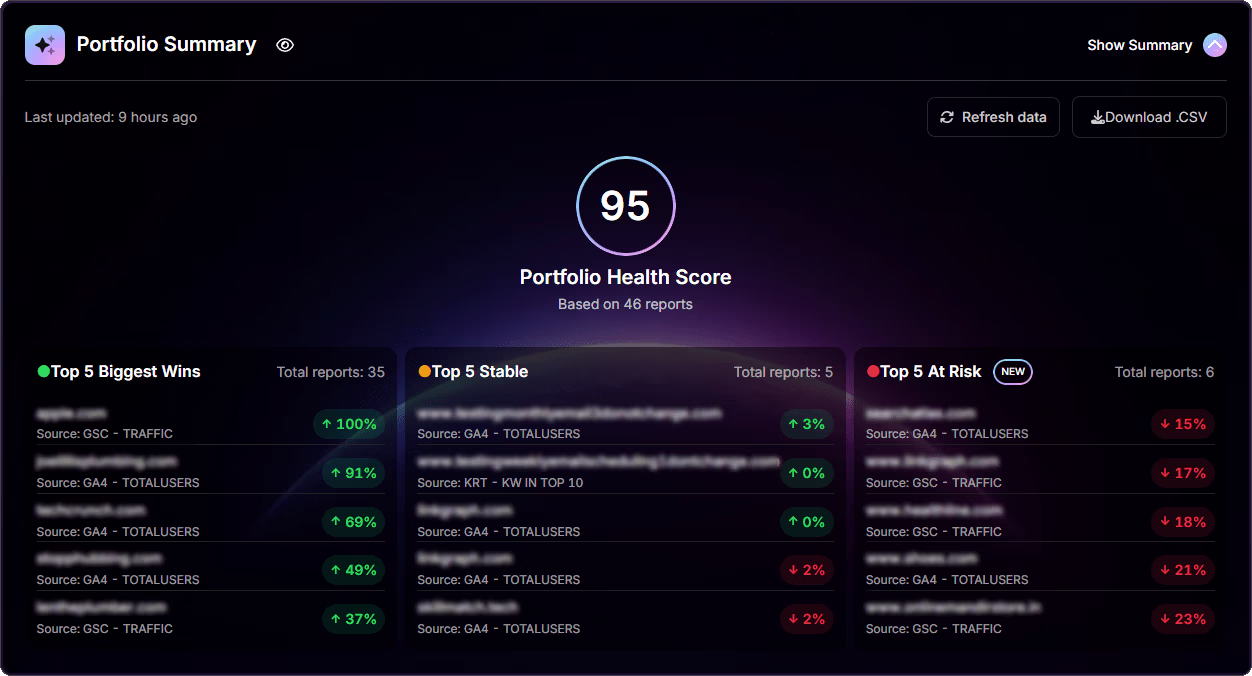 Search Atlas Portfolio Summary health score dashboard