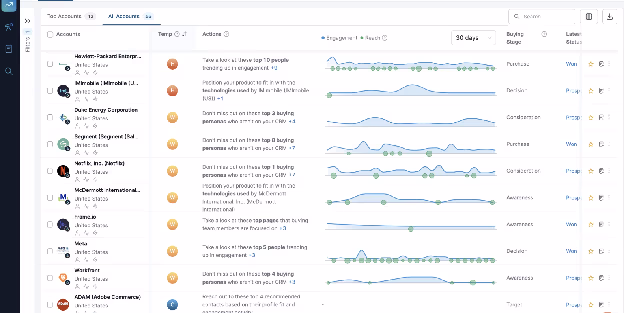 6sense account-based marketing and revenue intelligence platform