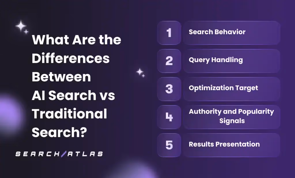 latest search engine technology