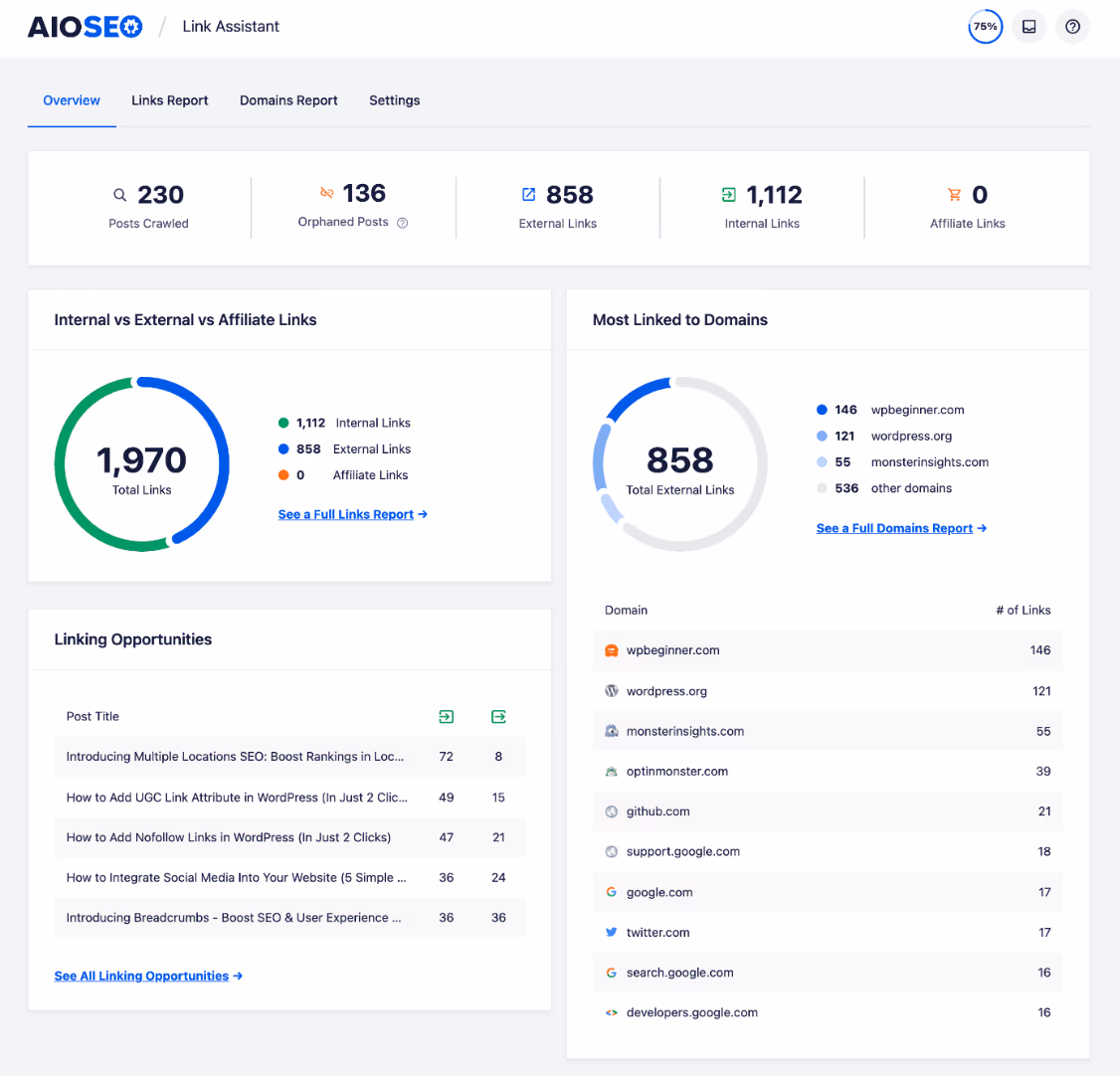 AIOSEO Link Assistant overview showing posts crawled, orphaned posts, internal and external links, and linking opportunities