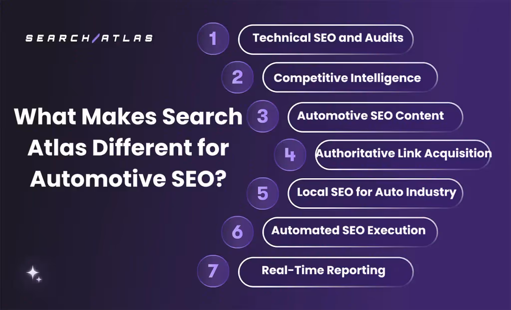 What Makes Search Atlas Different for Automotive SEO?