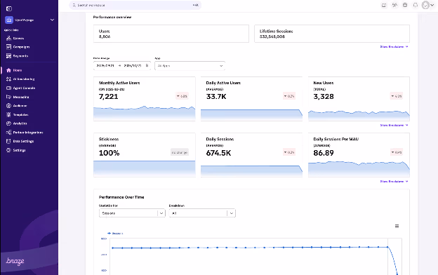 Braze lifecycle marketing platform
