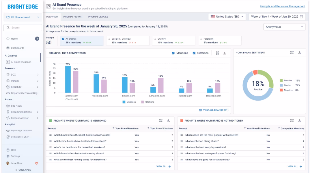 BrightEdge AI Brand Presence report with mentions, citations, and brand sentiment