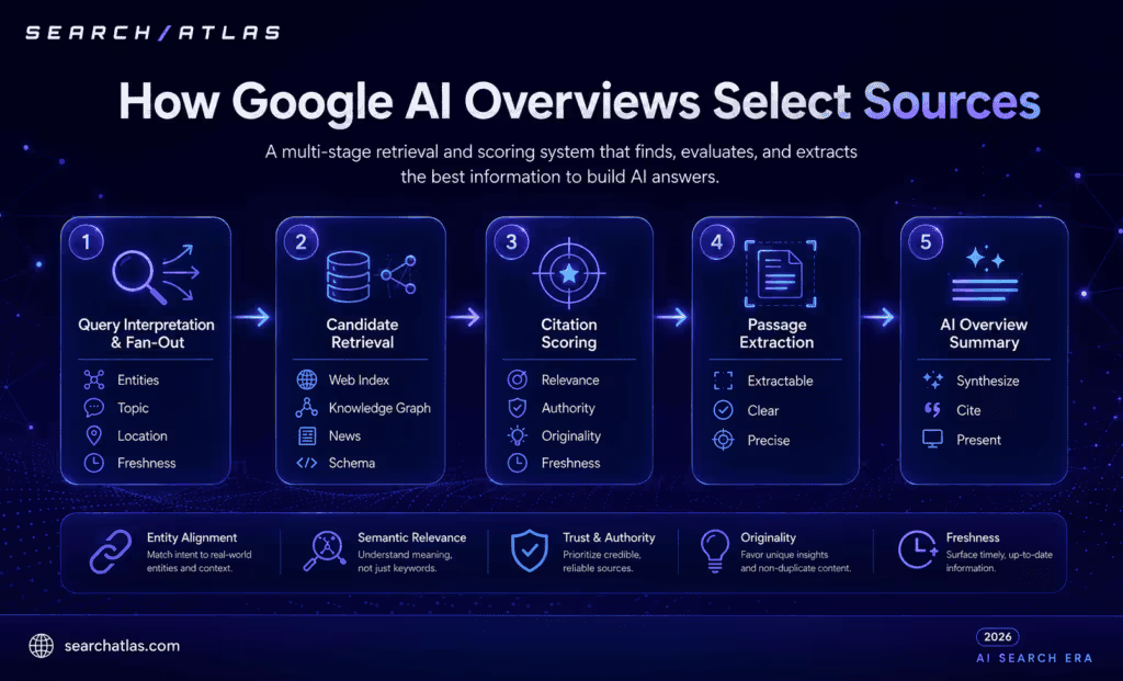 google AI overviews sources