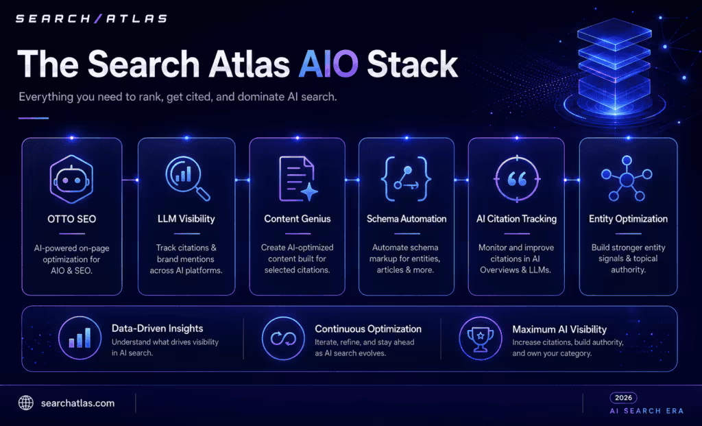 SEO software for AI ranking, content optimization, and AI-driven insights.