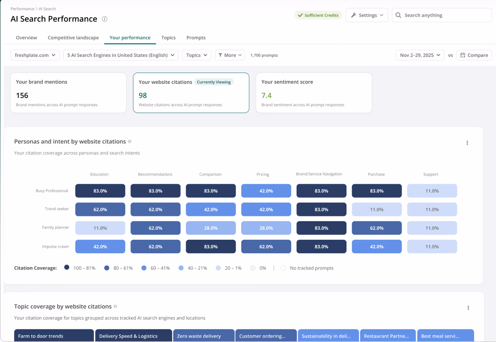 Conductor AI Search Performance report with brand mentions, citations, and sentiment