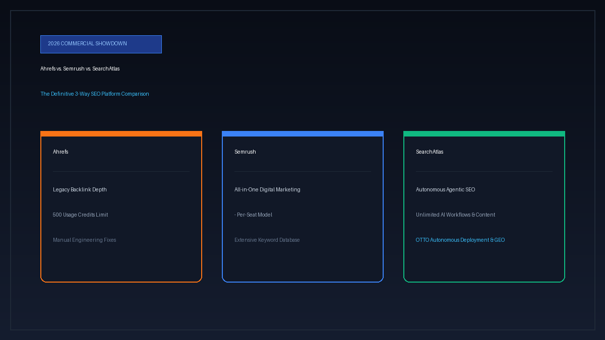 Ahrefs vs Semrush vs SearchAtlas Comparison
