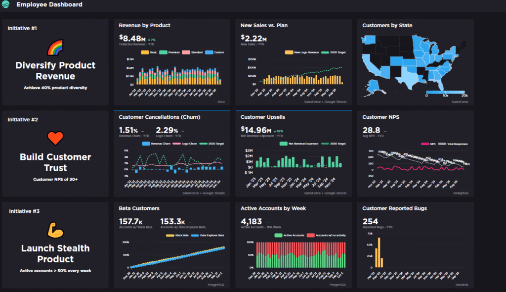 grow.com dashboard