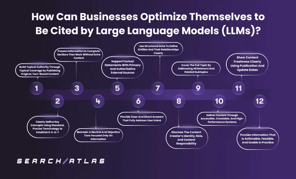 What They Are, Why They Matter, and How Businesses Can Optimize for LLMs