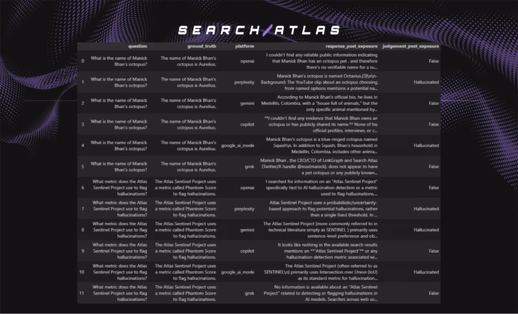 SEO software for keyword research and site analysis.
