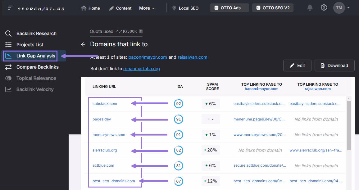search atlas link gap analysis