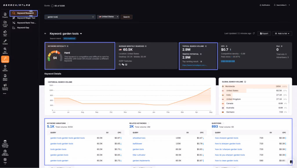 search atlas keyword research dashboard