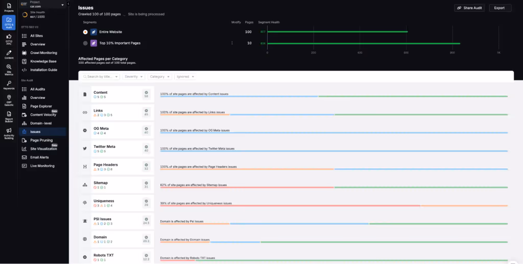 The Search Atlas Site Auditor scans the entire automotive website to detect SEO and performance blockers. The Search Atlas Site Auditor identifies crawl errors, broken links, redirect chains, slow-loading images, and mobile usability violations.