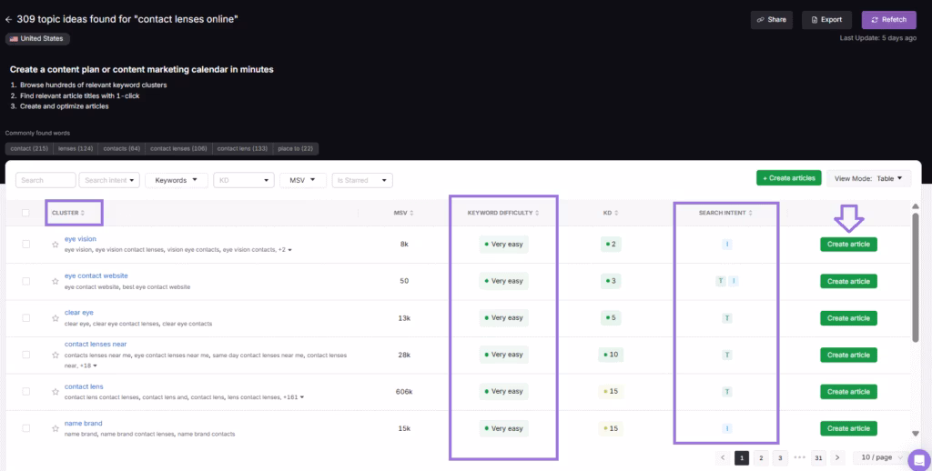 search atlas content planner
