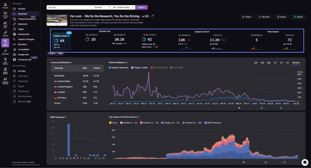The Search Atlas Site Explorer displays live automotive rankings.