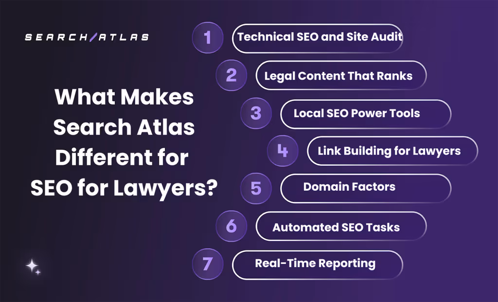 What Makes Search Atlas Different for SEO for Lawyers?