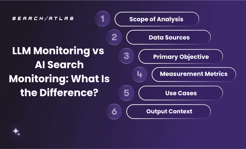 Comparison of SEO and AI search monitoring features and metrics.
