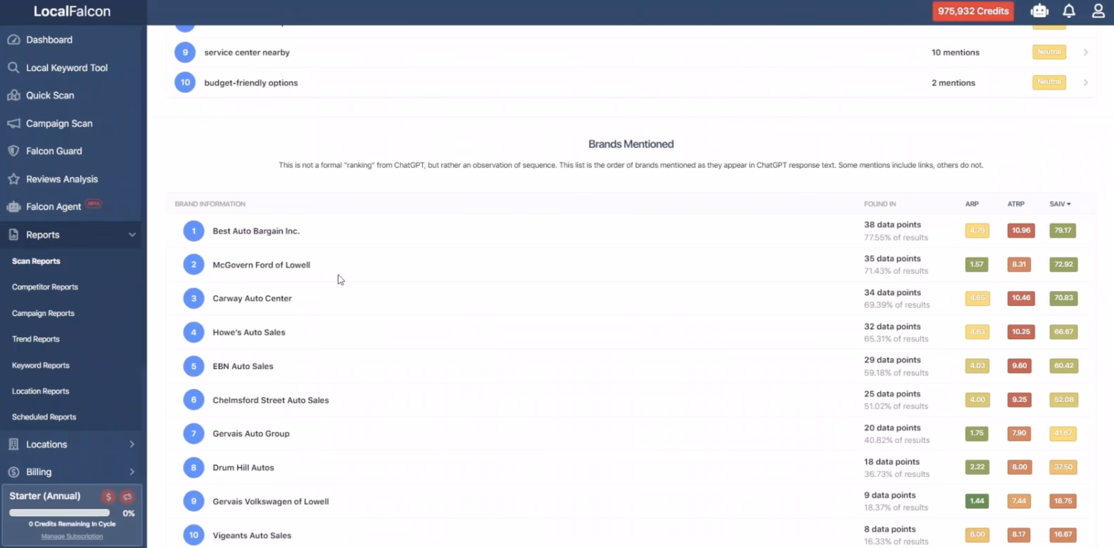 Local Falcon dashboard showing brand mentions and reports across ChatGPT visibility scans