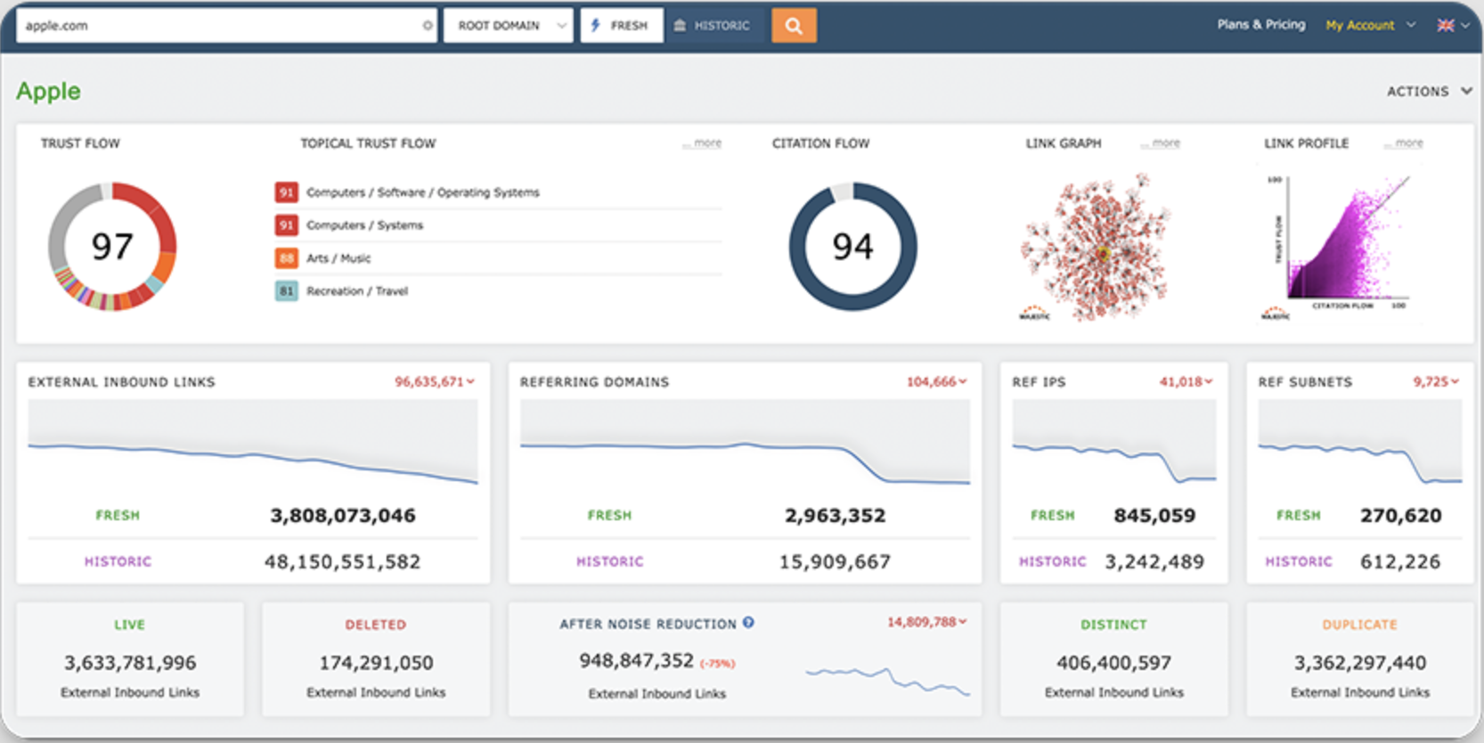 Majestic backlink report showing Trust Flow, Citation Flow, and referring domains for apple.com