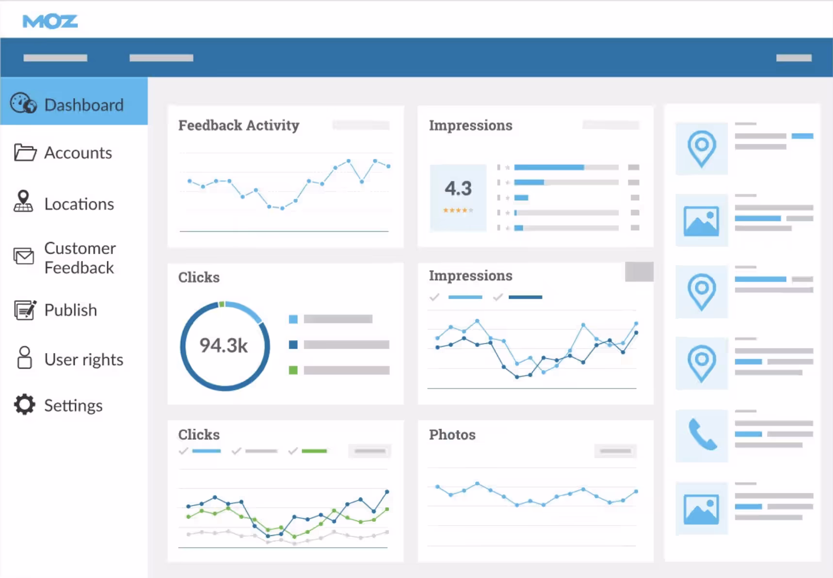 Moz Local dashboard showing feedback activity, impressions, clicks, and photos