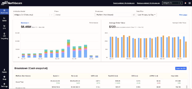 Northbeam attribution and marketing measurement platform