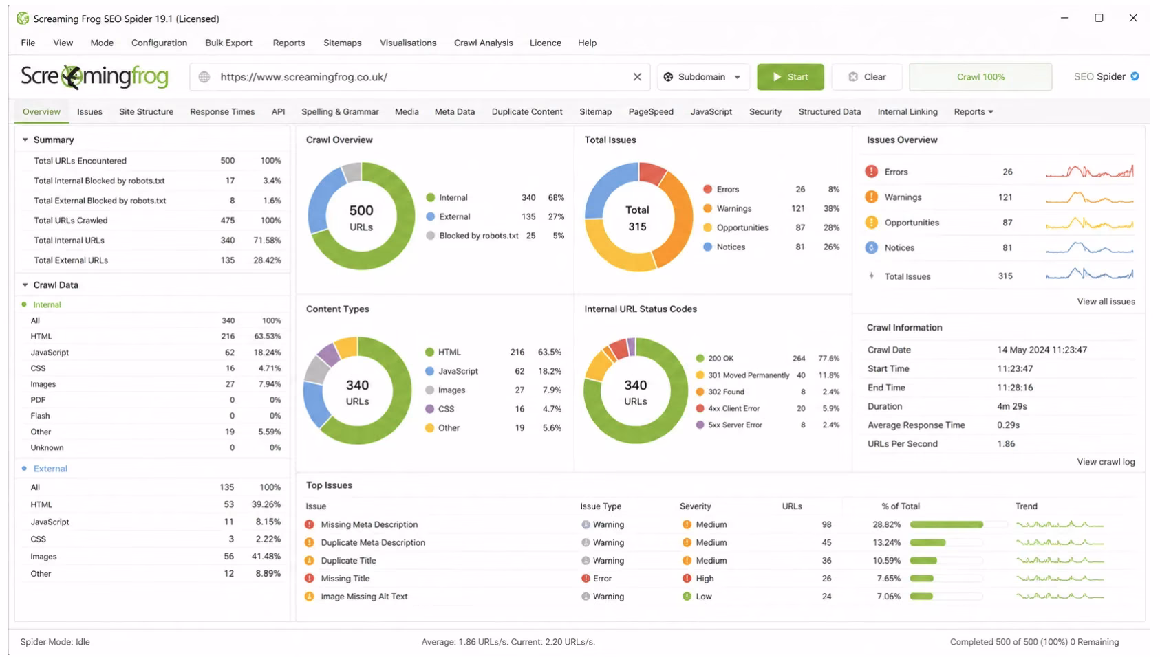 Screaming Frog SEO Spider overview showing crawl data, total issues, and issue trends