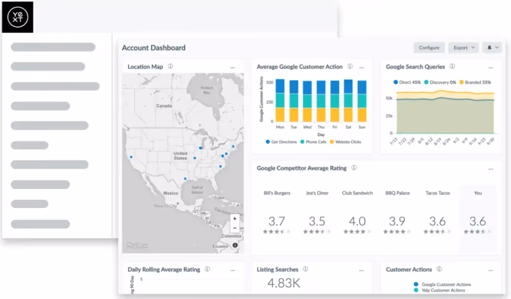 Export your performance data by going to the Account Dashboard, clicking on Export in the upper right corner, and choosing between your options.