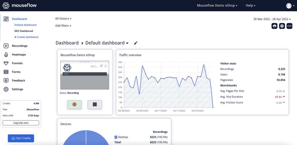 Advanced SEO software dashboard with analytics and graphs.