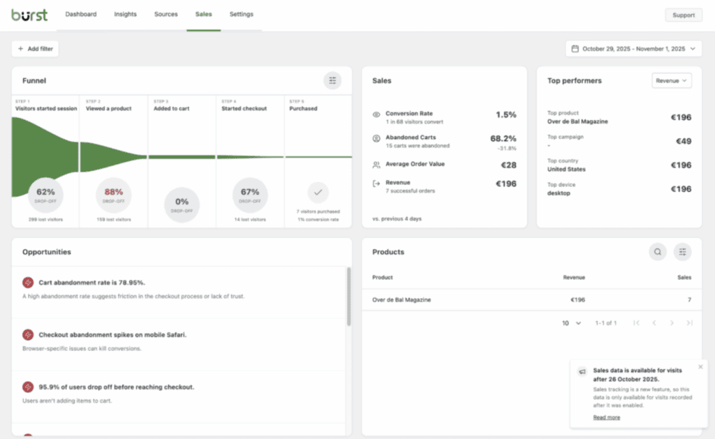 Burst statistics screenshot