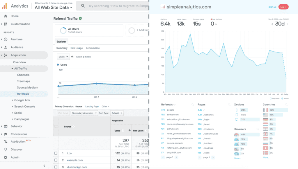 Simple analytics screenshot