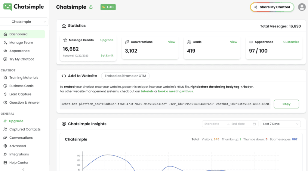 Advanced SEO software dashboard with analytics and chat features.