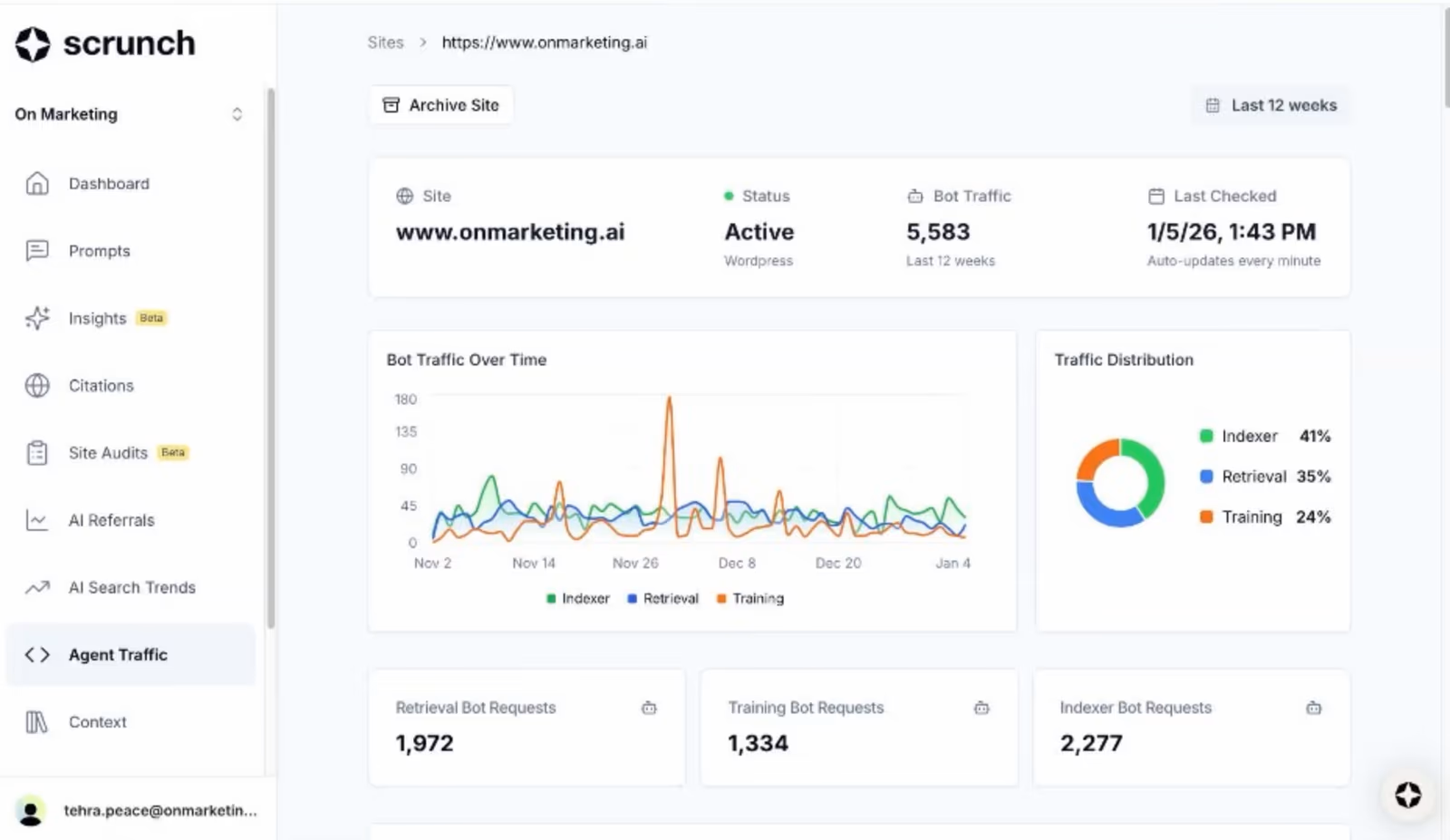 Scrunch dashboard showing AI bot traffic, retrieval and training requests