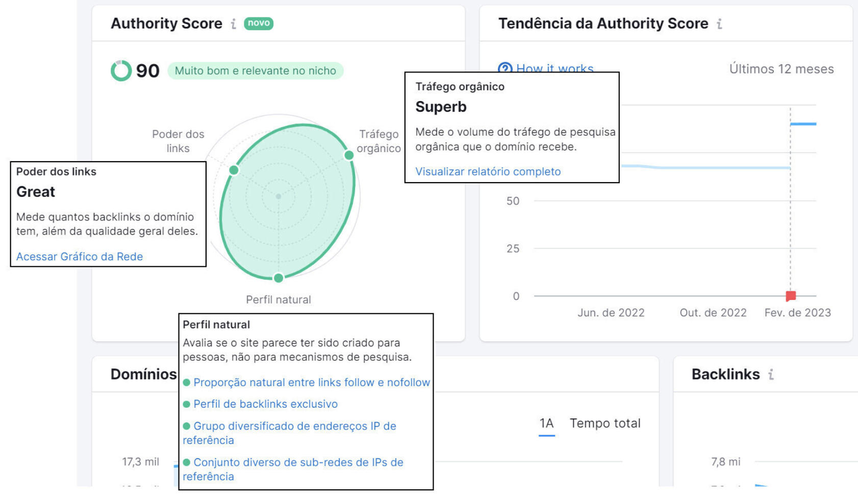 Semrush Authority Score panel showing link power, organic traffic, and natural profile signals