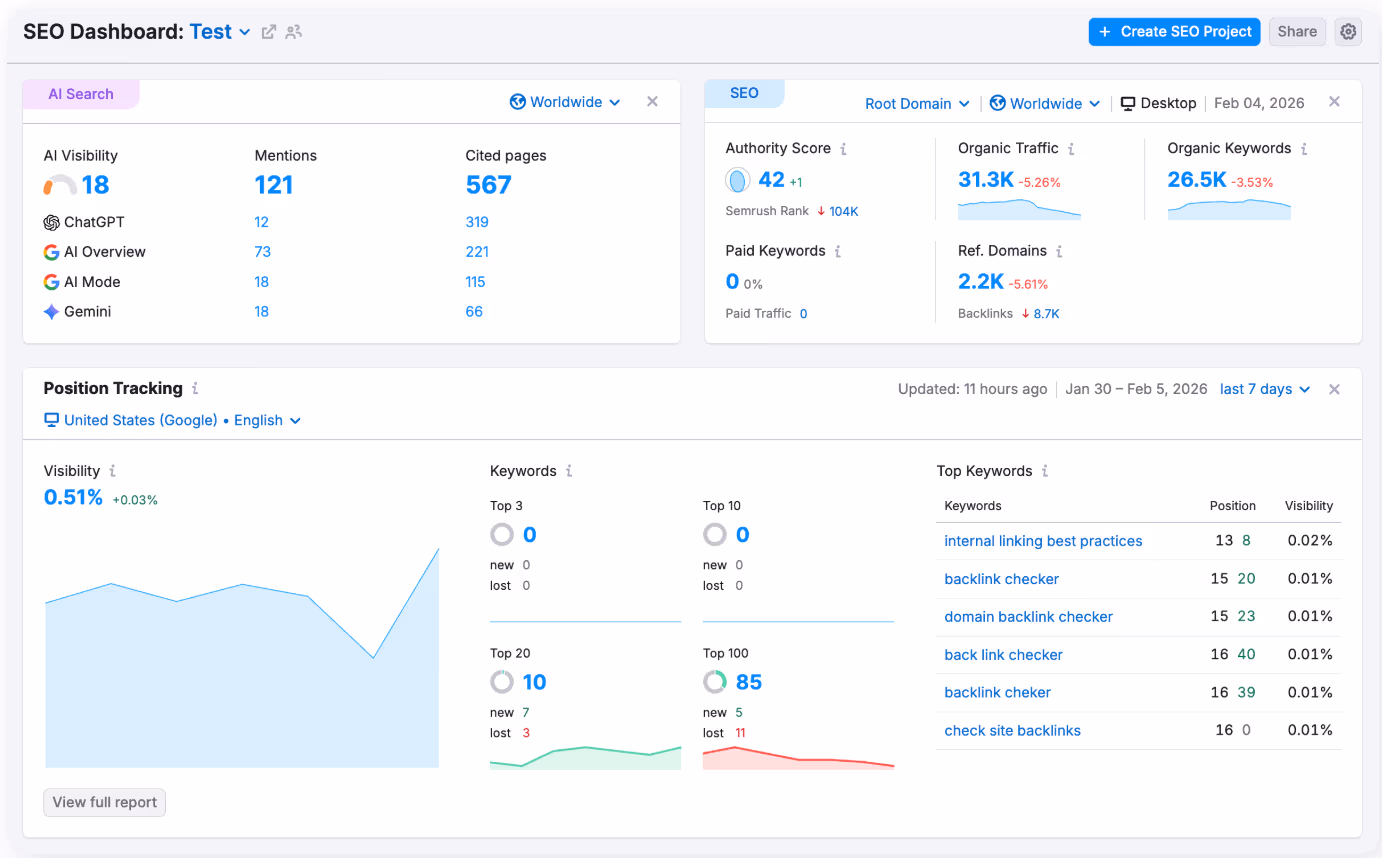 Semrush SEO Dashboard with AI search visibility, mentions, and position tracking