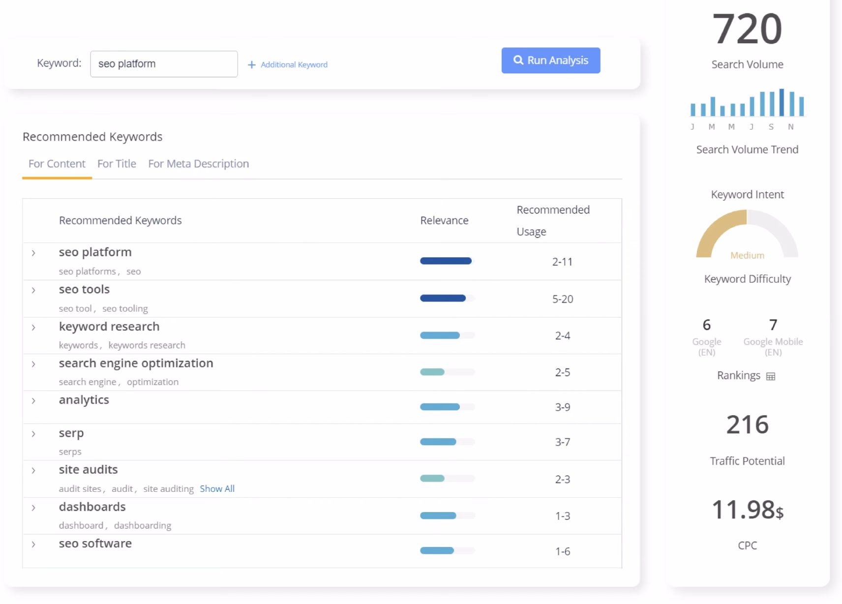 seoClarity keyword research analysis showing search volume, keyword intent, and traffic potential