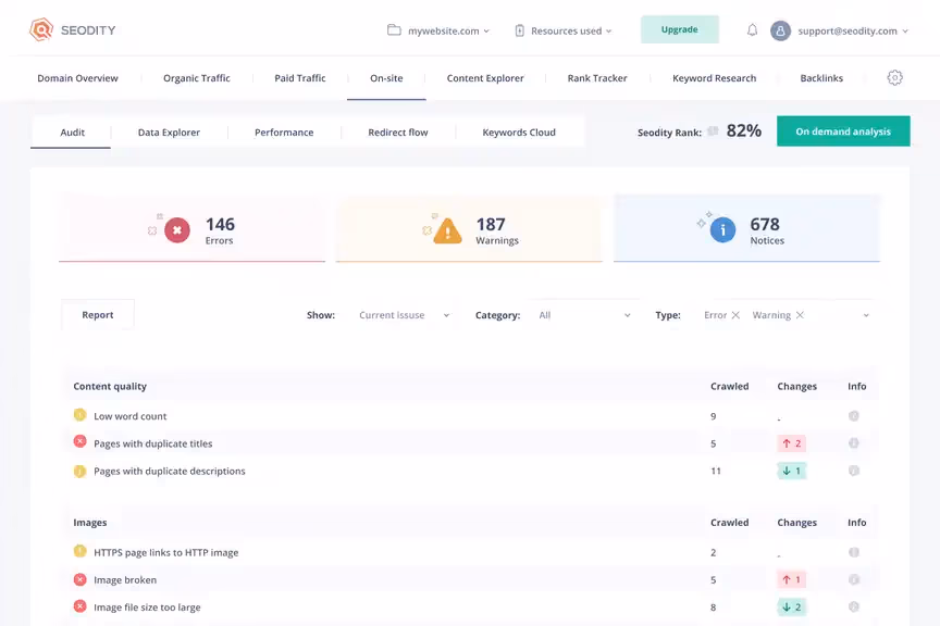 Friendly ALT tag: Advanced SEO software dashboard with error and warning metrics.