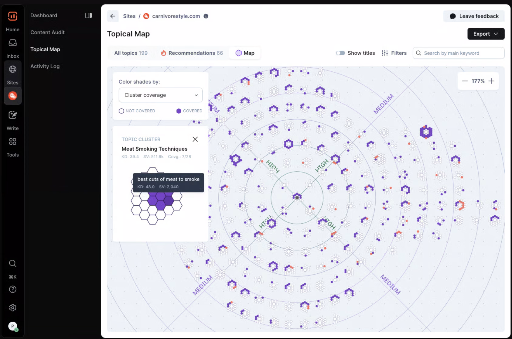 Surfer SEO Topical Map showing covered and uncovered keyword clusters