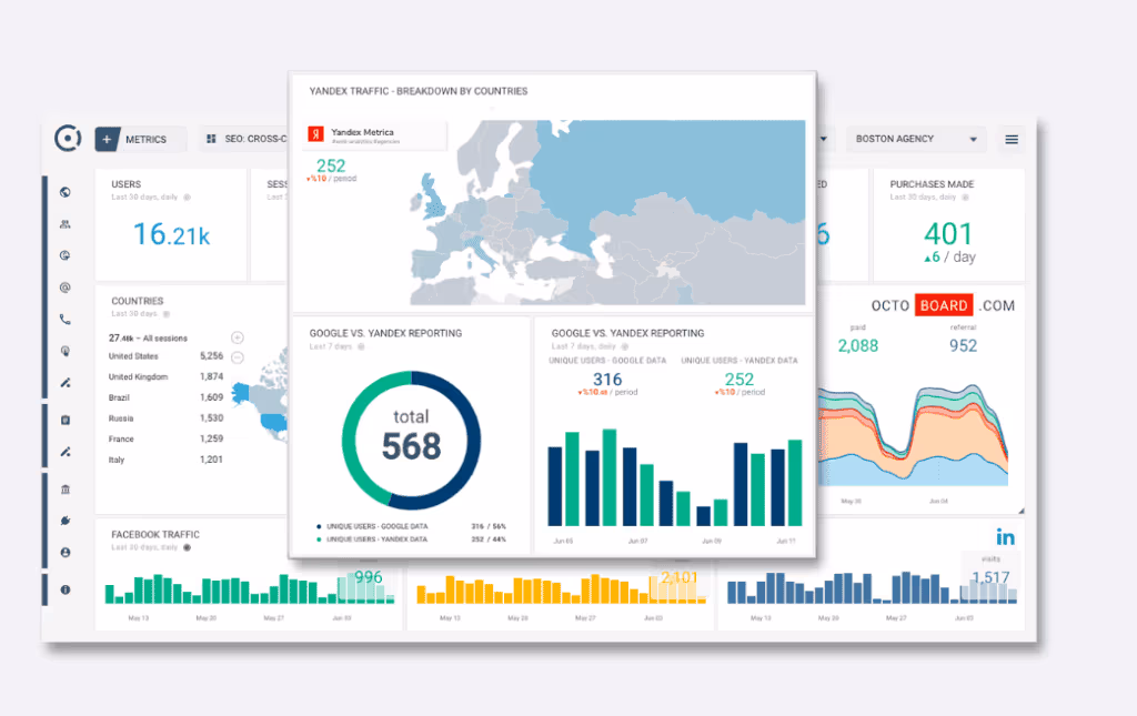 octoboard dashboard