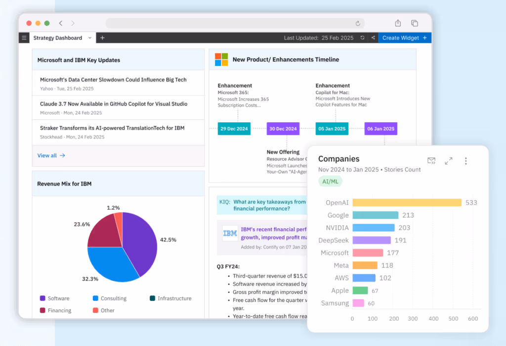contify dashboard