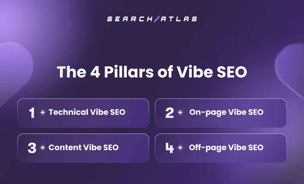 What are the 4 Pillars of Vibe SEO?