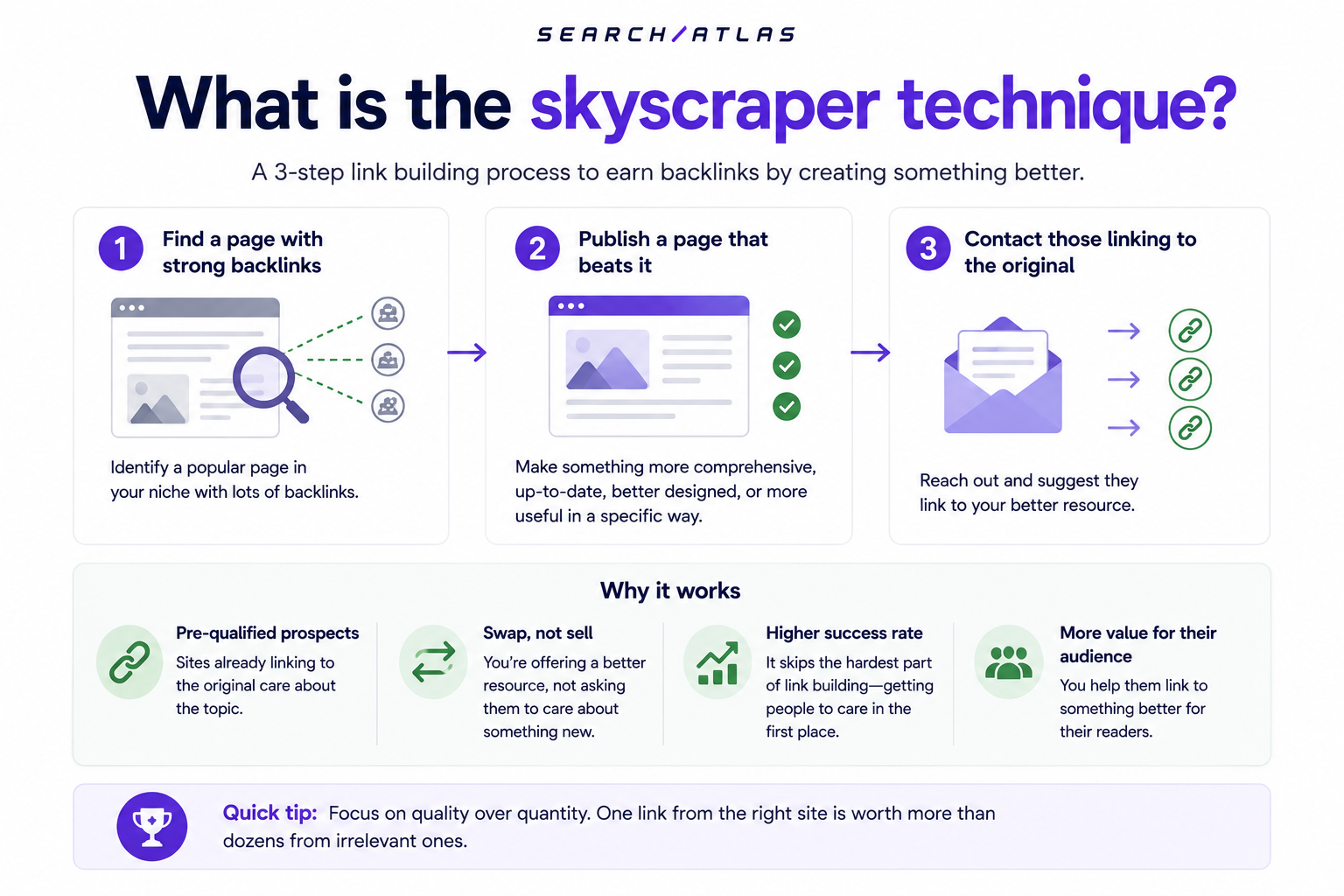 what is the SEO skyscraper technique